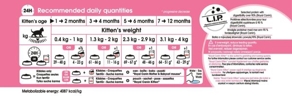 Royal Canin Kitten Dry Food For Kittens upto 12months of age Online Sale