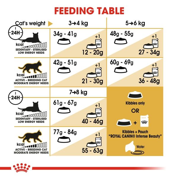 ROYAL CANIN® Bengal Adult Dry Cat Food Sale