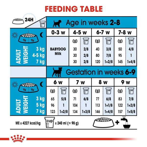 ROYAL CANIN® Mini Starter Mother & Babydog Adult and Puppy Dry Food on Sale