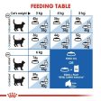 ROYAL CANIN® Indoor 27 Adult Dry Cat Food Supply