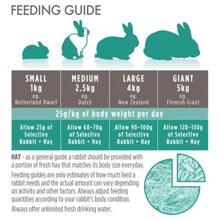 Science Selective Adult Rabbit Food For Sale