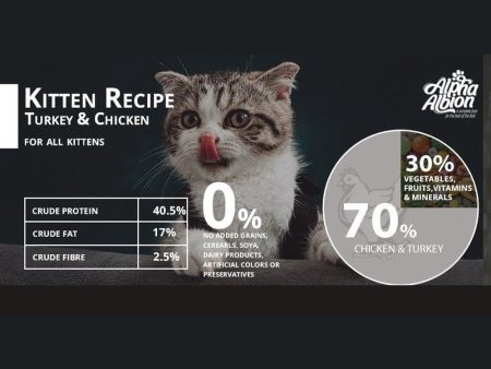 Barekmor: Kitten Recipe - Turkey & Chicken on Sale