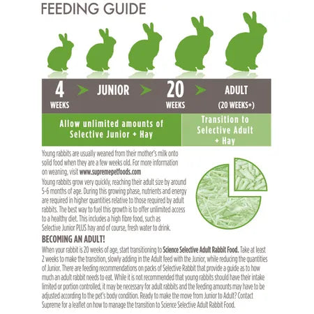 Science Selective Junior Rabbit Food 2kg Supply