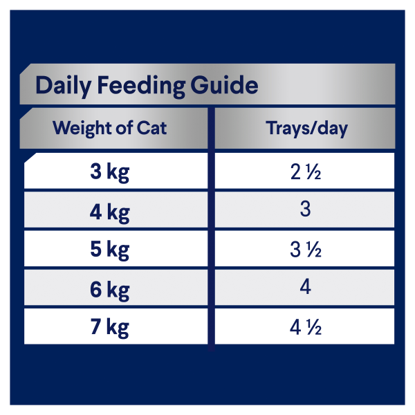 Advance Chicken and Salmon Medley Adult Wet Cat Food Tray 85g x 7 For Discount