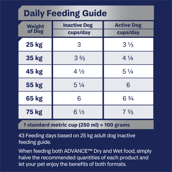 Advance Chicken and Rice Mobility Large Breed Adult Dry Dog Food 13kg Sale