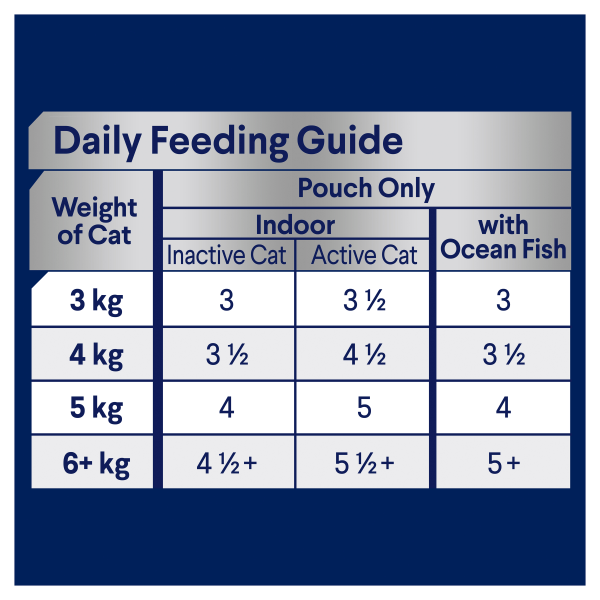 Advance Ocean Fish & Indoor Chicken & Turkey Adult Wet Cat Food Trays 85g x 12 For Sale