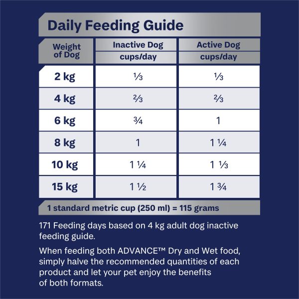 Advance Turkey and Rice Maltese Adult Dog Dry Food 13kg Cheap