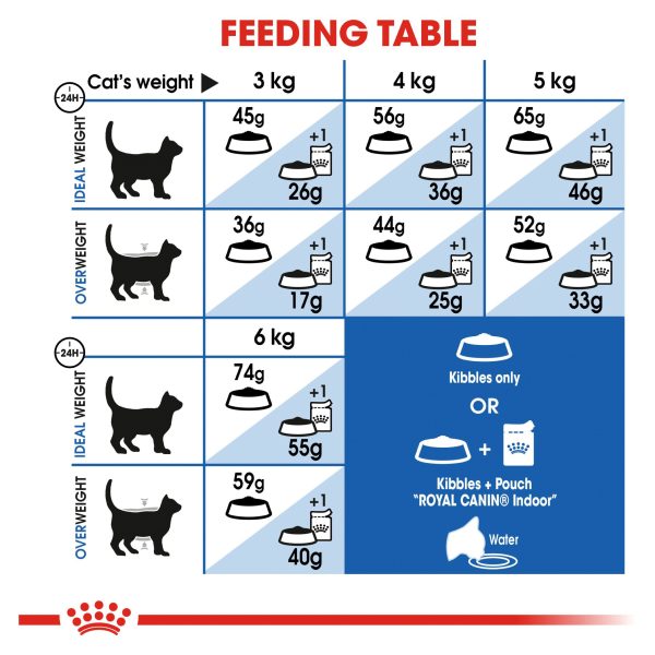 Royal Canin Indoor Adult Dry Cat Food Online Hot Sale